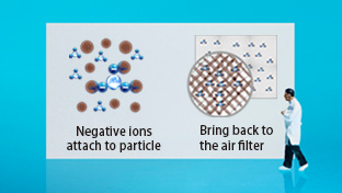 Removal of Airborne Particles
