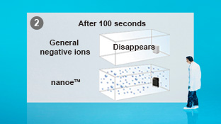 What is nanoe™ ?