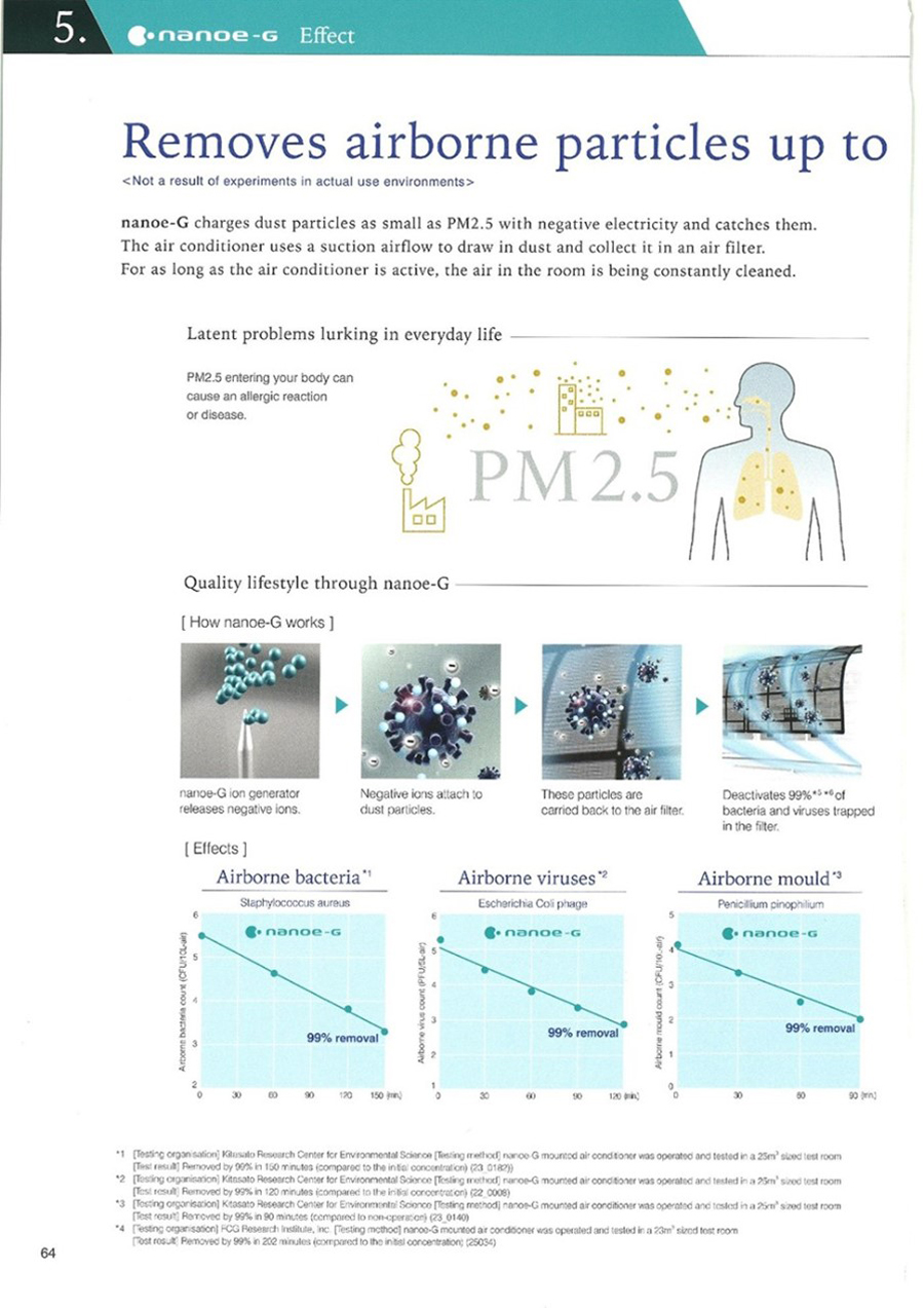 Panasonic Air Conditioners Detailed Terms & Conditions