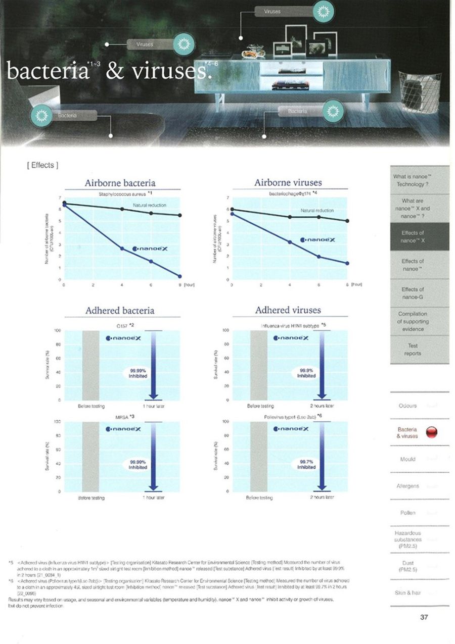 Panasonic Air Conditioners Detailed Terms & Conditions