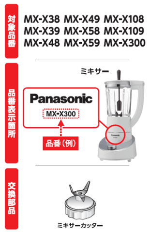 ミキサー：Panasonicブランドの下に品番を記載　対象機種：MX-X38、MX-X48、MX-X58、MX-X108、MX-X39、MX-X49、MX-X59、MX-X109、MX-X300　交換部品：ミキサーカッター