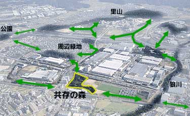草津工場と周辺環境をつなぐエコロジカルネットワーク構想の概念図