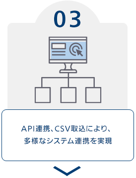 03 API連携、CSV取込など多様なシステム連携により、入力システムへデータを自動反映