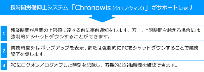 長時間労働抑止システム「Chronowis（クロノウィズ）」がサポートします