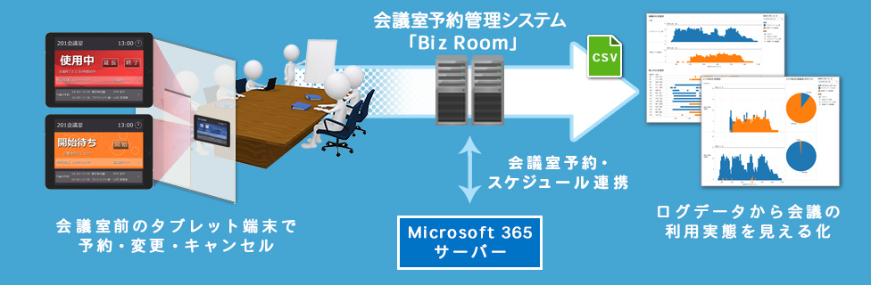 会議室予約管理システム「Biz Room」 概要図