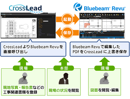 Bluebeam Revu連携機能（プラグイン）イメージ図
