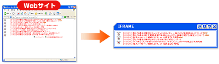 IFRAMEポートレットの概要図