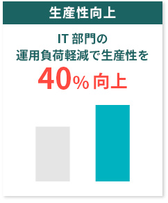 【生産性向上】IT部門の運用負荷軽減で生産性を40%向上