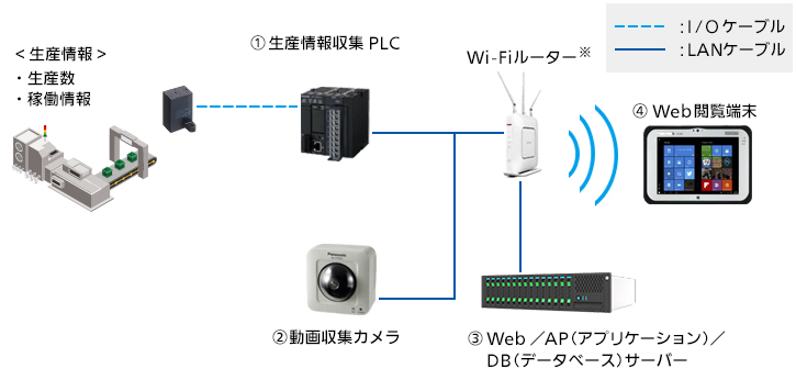 図1：MP-Viewerのシステム構成イメージ