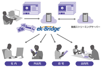 『ek-Bridge』の利用イメージ