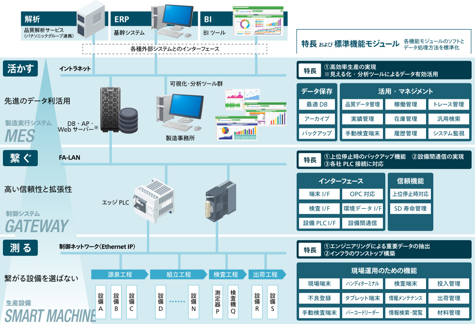 MESソリューションの概要図