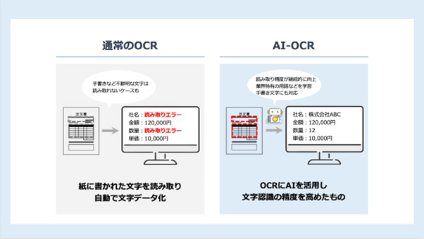 通常のOCR／AI-OCR