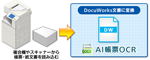 複合機やスキャナーから読み込んだ帳票画像を、DocuWorks文書に変換できます