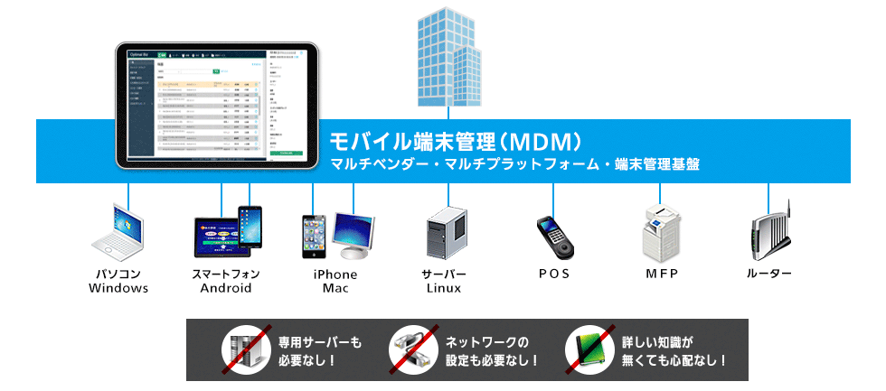 【モバイル端末管理（MDM）】マルチベンダー・マルチプラットフォーム・端末管理基盤