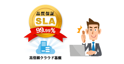 サービス品質保証（SLA）99.99％に対応する高信頼クラウド基盤