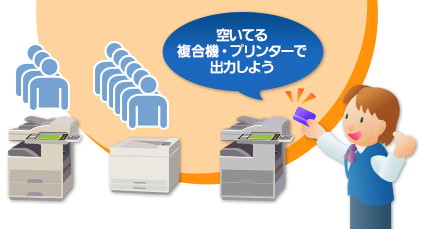 「SmartSESAME SecurePrint！」の複合機連携機能「どこでも印刷」の活用