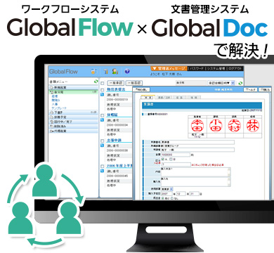 ワークフローシステム「Global Flow」 × 文書管理システム「Global Doc」の画面イメージ