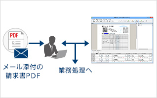PDF画像の入力対応イメージ図