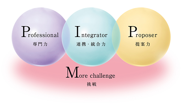 私たちの提供価値　Professional　専門力　Integrator　連携・統合力　Proposer　提案力　More Challenge　挑戦