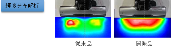 輝度分布解析（左：従来品、右：開発品）の写真