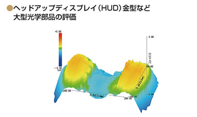 ヘッドアップディスプレイ（HUD）金型など大型光学部品の評価
