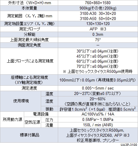 UA3P-3100の仕様表