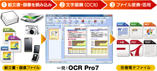 紙文書や画像ファイルを文字認識（OCR処理）して、最適なファイル形式に簡単変換！