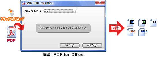 「簡単！PDF for Office」の変換イメージ