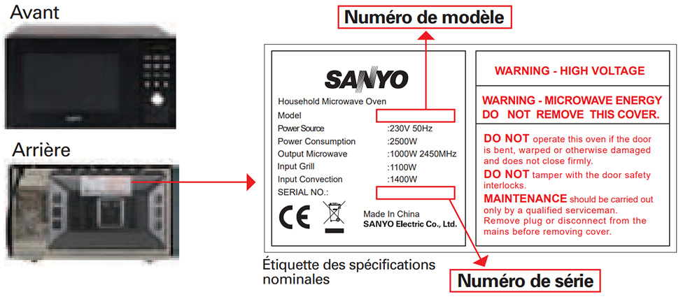 Photo du produit et position d'affichage du numéro de modèle et du numéro de série