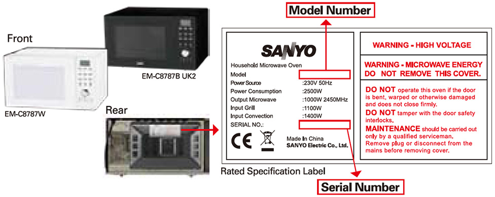 Product photo and display position of model number and serial number