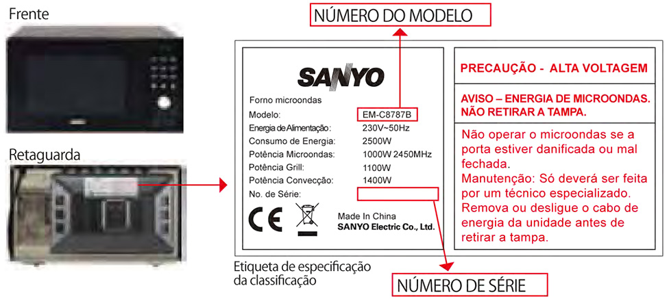 Foto do produto e posição de exibição do número do modelo e número de série