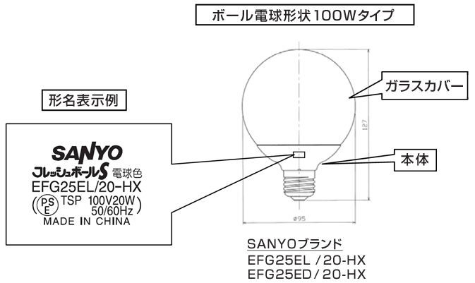[ボール電球形状100Wタイプ] SANYOブランド：EFG25EL/20-HX、EFG25ED/20-HX