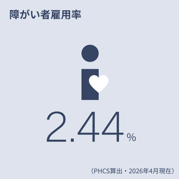 障がい者雇用率 2.44％（PHCS算出・2026年4月現在）