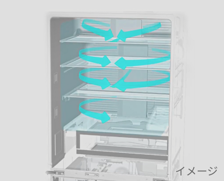 写真：冷却に関する機能の開発イメージ