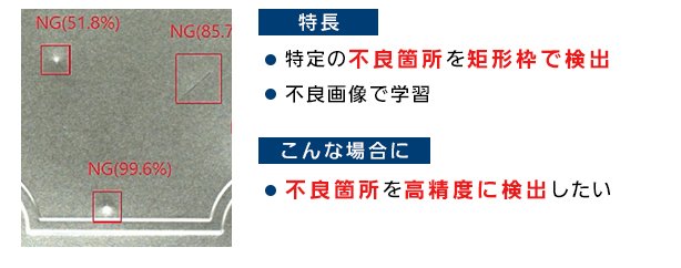 【特長】・特定の不良箇所を矩形枠で検出 ・不良画像で学習 【こんな場合に】・不良箇所を高精度に検出したい