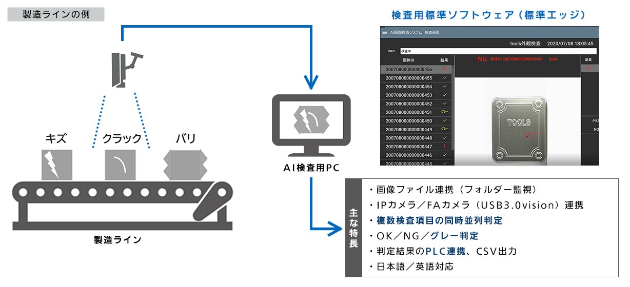 検査工程イメージ図