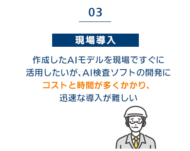 （3）現場導入：作成したAIモデルを現場ですぐに活用したいが、AI検査ソフトの開発にコストと時間が多くかかり、迅速な導入が難しい