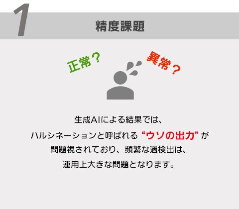1：精度課題（生成AIによる結果では、ハルシネーションと呼ばれる “ウソの出力”が問題視されており、頻繁な過検出は、運用上大きな問題となります）