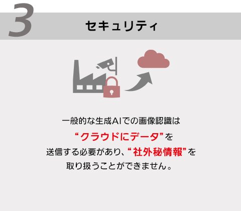 3：セキュリティ（一般的な生成AIでの画像認識は “クラウドにデータ”を送信する必要があり、“社外秘情報”を取り扱うことができません）