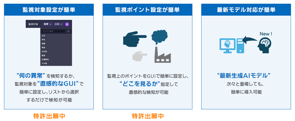 監視対象設定が簡単：“何の異常”を検知するか、監視対象を”直感的なGUI”で 簡単に設定し、リストから選択するだけで検知が可能／監視ポイント設定が簡単：監視上のポイントをGUIで簡単に設定し、“どこを見るか”指定して直感的な検知が可能／最新モデル対応が簡単：“最新生成AIモデル”が次々と登場しても、簡単に導入可能