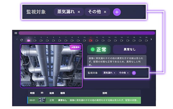蒸気漏れ検知 画面イメージ（監視対象）