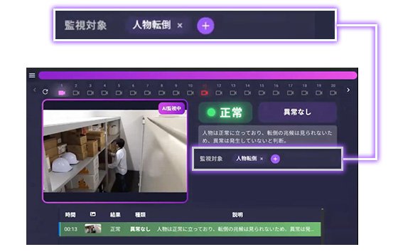 転倒検知 画面イメージ（監視対象）
