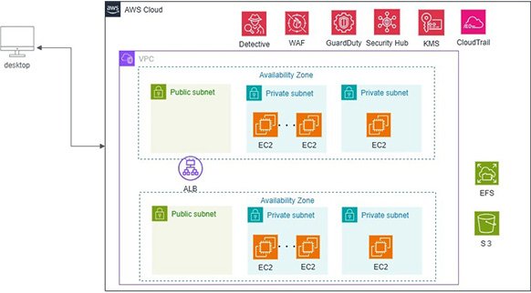 システム構成図