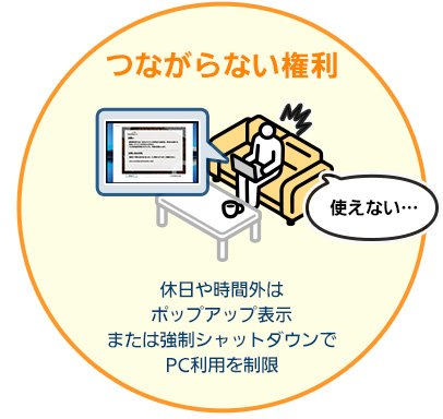 つながらない権利（休日や時間外はポップアップ表示 または強制シャットダウンでPC利用を制限）