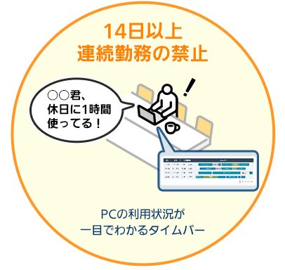 14日以上連続勤務の禁止（PCの利用状況が一目でわかるタイムバー）