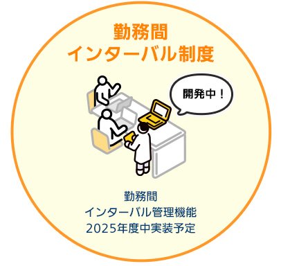 勤務間インターバル制度（勤務間インターバル管理機能 2025年度中実装予定）