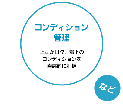 コンディション管理（上司が日々、部下のコンディションを直感的に把握） など
