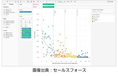 データ可視化（BI） イメージ