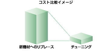 コスト比較イメージ