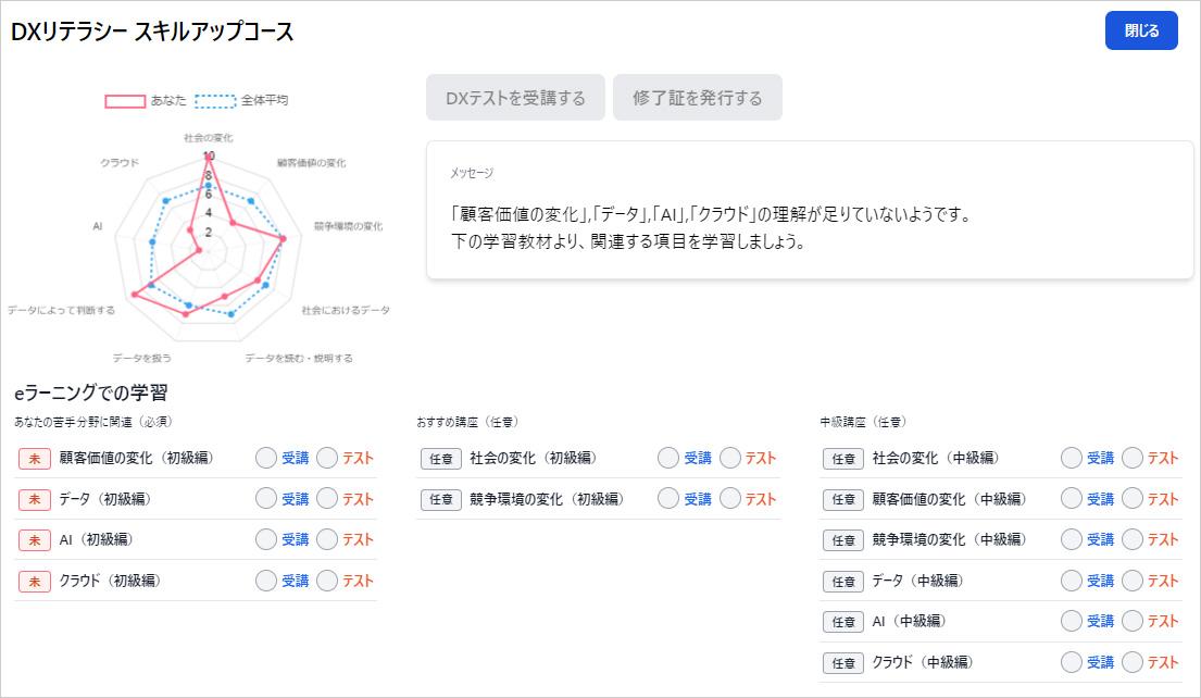 DXリテラシースキルアップコース DXテスト結果とおすすめ講座 表示画面